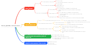 Líneas paralelas e intersección (1)