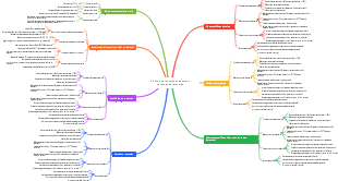 Análisis de fenómenos adversos comunes de lámparas