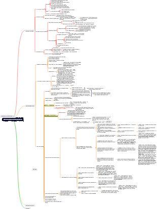Documentos retrospectivos