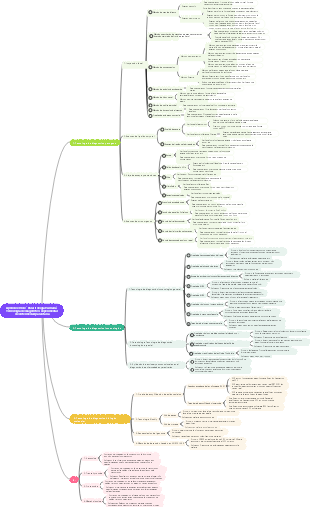 Apéndice 4 Parasitología, cuerpo humano, mapa mental, tecnología de diagnóstico experimental de parasitología Tecnología de diagnóstico experimental