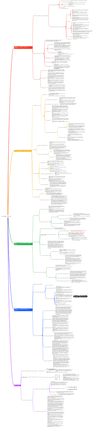 Tecnología de elevación