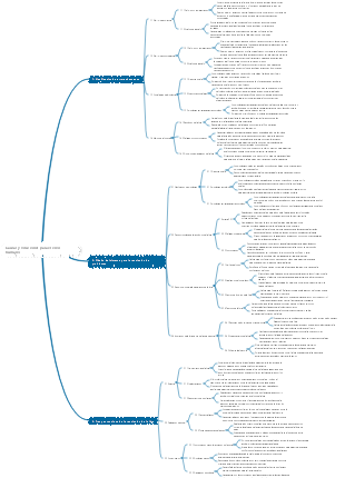 En todo el mundo - Revolución de la lista