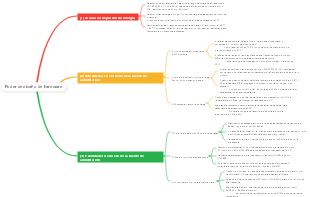 Poder de diseño de hardware