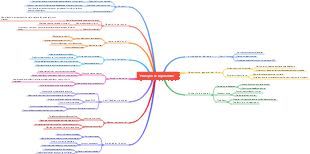 Principio de la pirámide