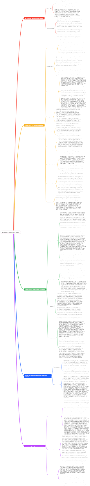 La biografía de Steve Jobs