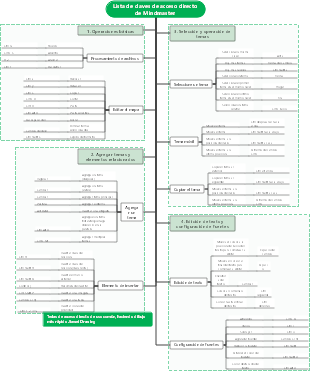 Lista de claves de acceso directo de Mindmaster