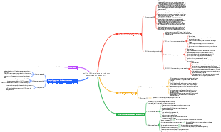 Revisión DAC paradigma de producción de software impulsado por IA
