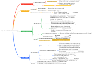 Capacidad de planificación de marketing