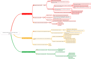 Evolución histórica de la teoría de la gestión
