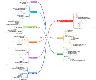 Conocimientos básicos de materiales plásticos de uso común