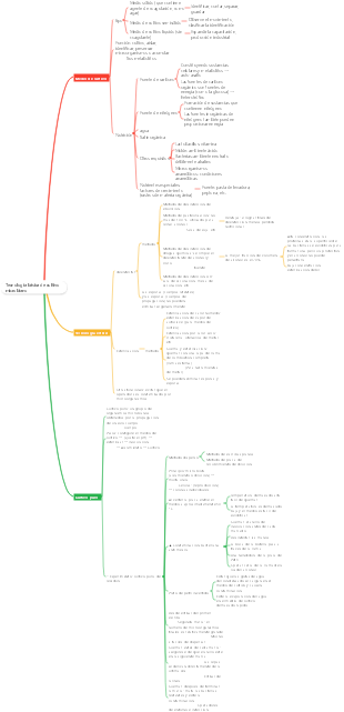 Tecnología básica de cultivo microbiano