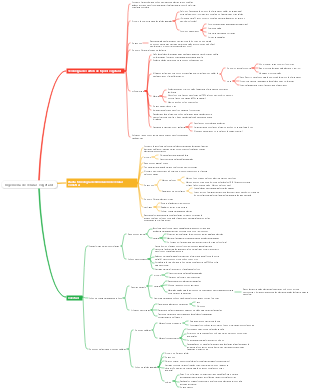 Ingeniería de células vegetales