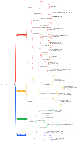 Comunicación no violenta