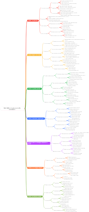 Siete hábitos de personas de alto rendimiento