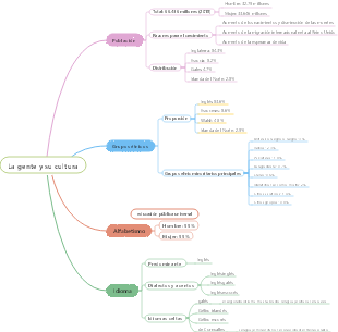 La gente y su cultura del Reino Unido