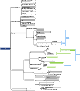 Guía de mejora de la comunicación