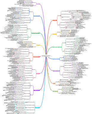 Pensar el mapa del cerebro en el campo de la aplicación de la inteligencia artificial (IA)