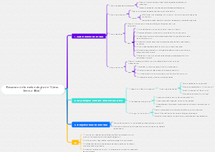 Resumen de la metodología de Cómo leer un libro