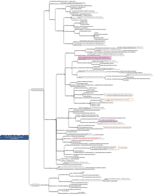 Fármacos antiepilépticos y anticonvulsivos