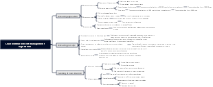 Loan reimbursement management regulations