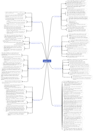 Murphy's Law