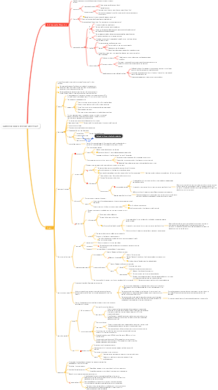 Cardiovascular Overview and Heart