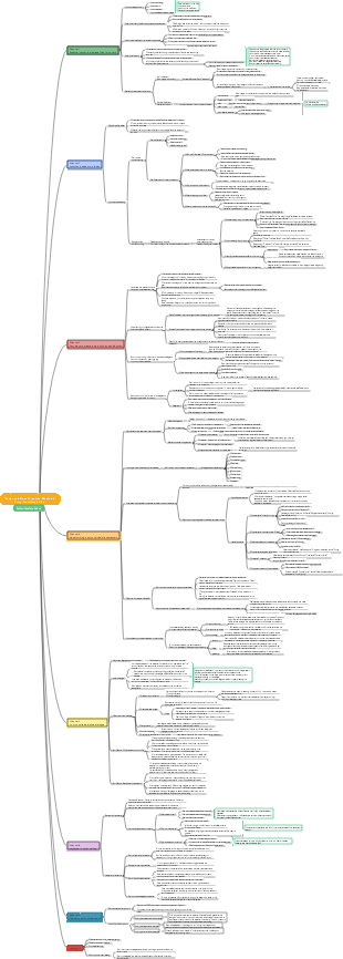 Creative Guide to Scripts and Novels