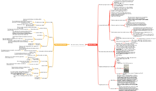 Electrochemistry Summary
