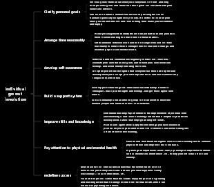 The individual emerges from involution