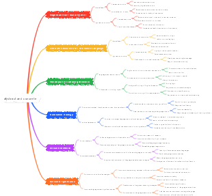 abstract and concrete
