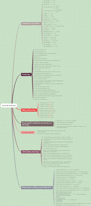 Excel shortcut key sharing