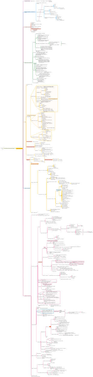 psychological counseling