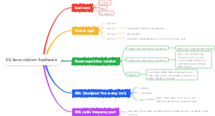5G base station hardware