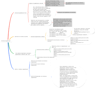 chemical equilibrium