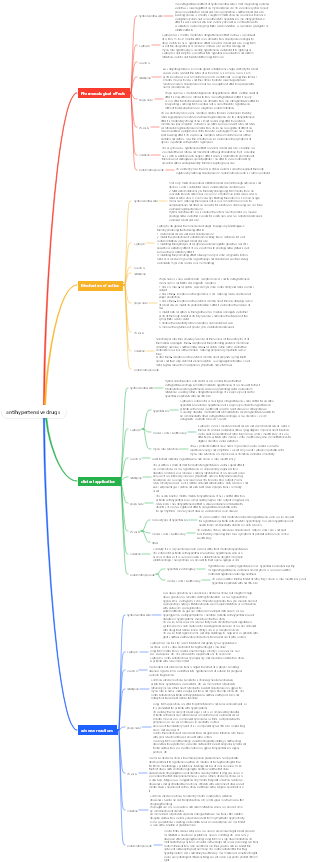 antihypertensive drugs