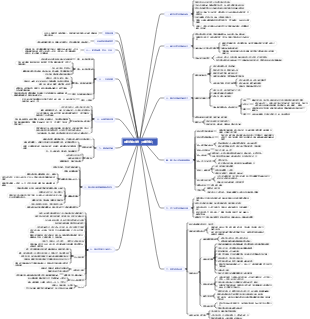 財務自由之路（財富認知）