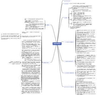 平面設計版式設計