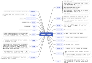 平面設計之字體使用