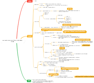 內源性與外源性氧化壓力誘因對不良妊娠結局的影響
