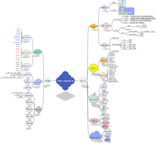 IT售前工程師修練之道