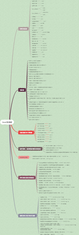 Excel快速鍵分享