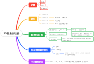 5G基地台硬件