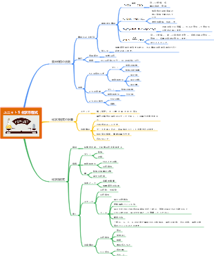 ユニット 5 質量保存の法則