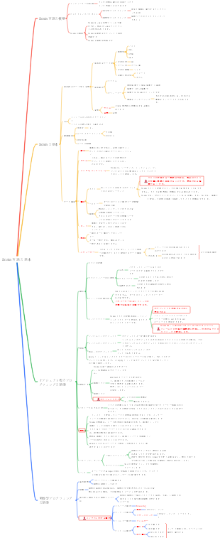 Scala 言語の基本