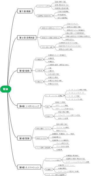 経営理念マインドマップ