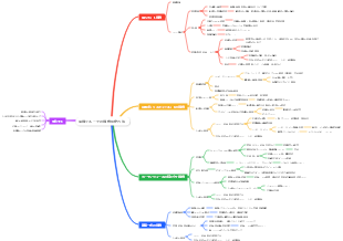 原価グループの価格設定方法