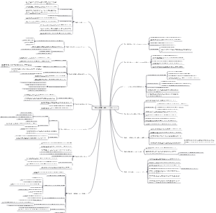 『内なる恐怖を通して』のあらすじ