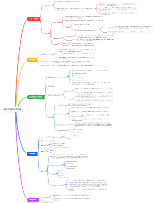 一般心理学第 6 章記憶