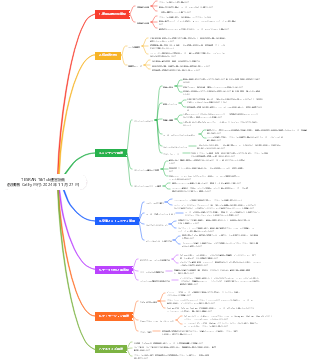 TESRAN TikTok運用計画（By Cathy）
