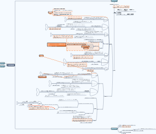 組織学 第 3 章 結合組織 固有結合組織